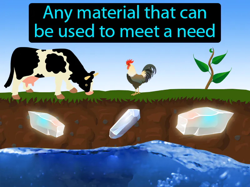 Resource Definition Resource Definition