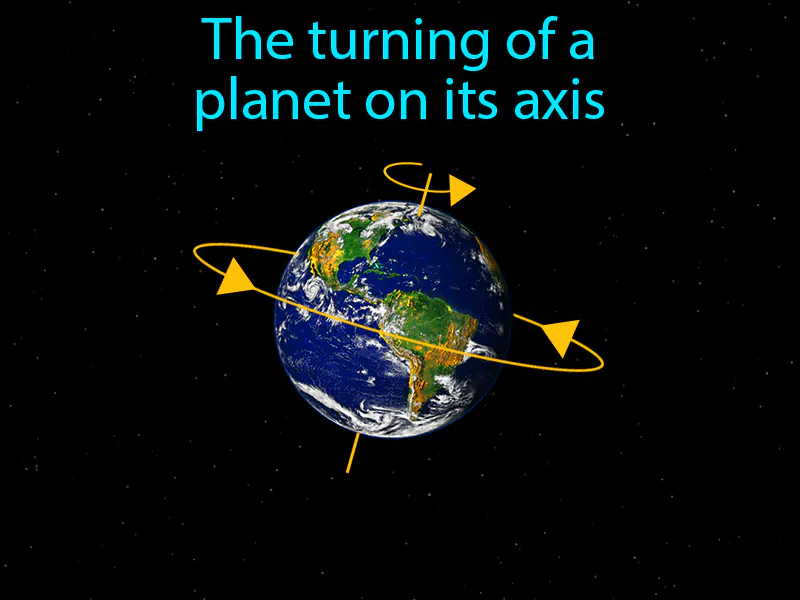 Rotation Definition