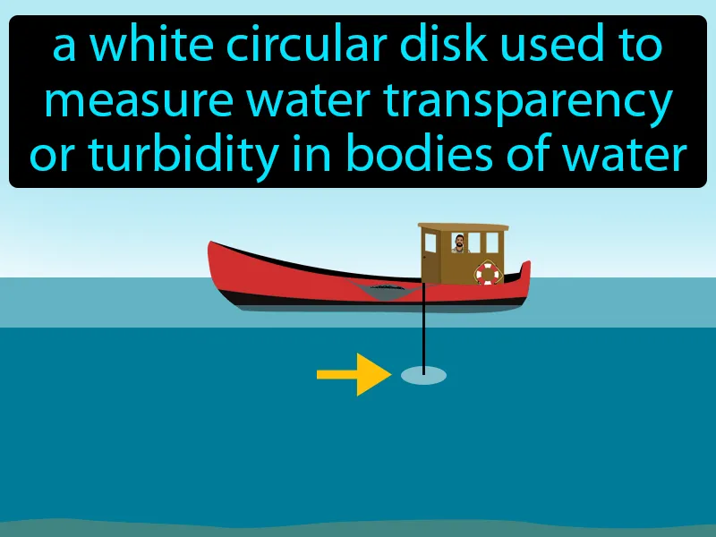 Secchi Disk Definition Secchi Disk Definition