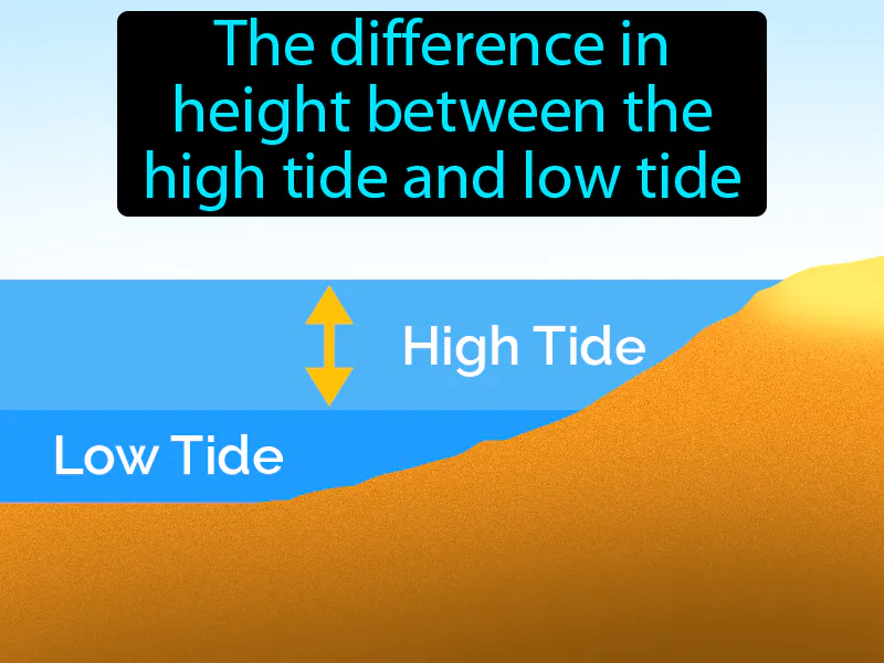 Tidal Range Definition (no text)