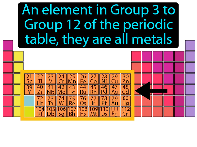 Transition Element Definition