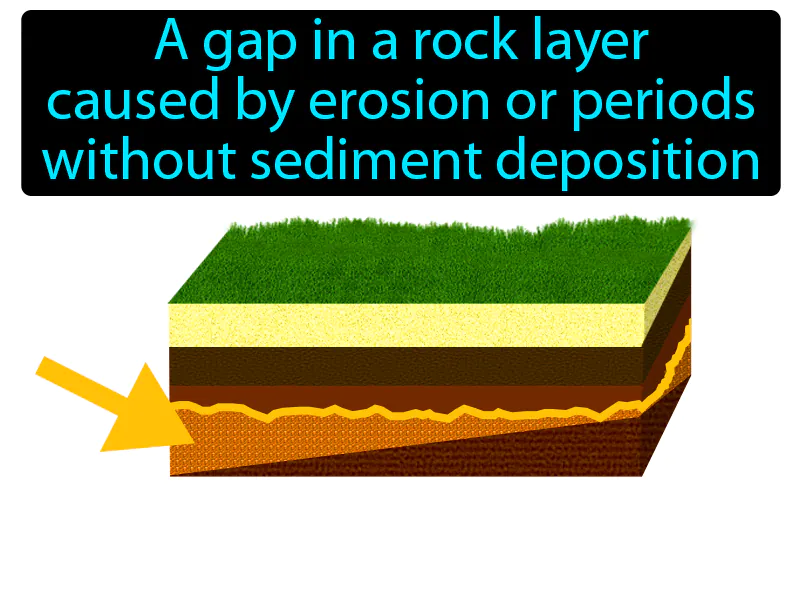 Unconformity Definition
