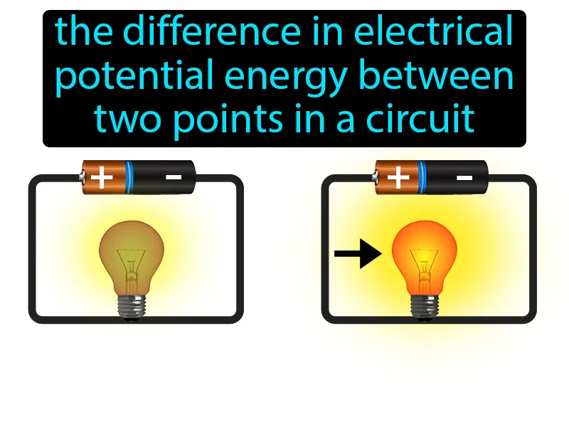 Voltage Definition