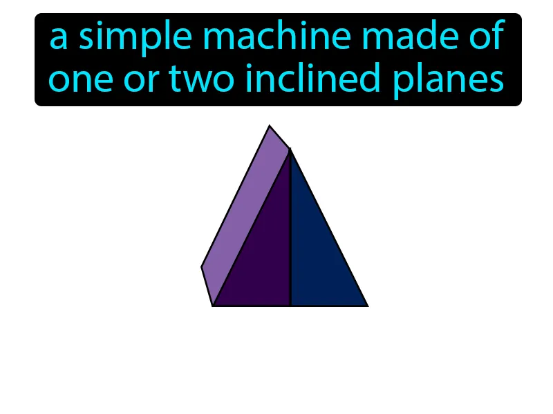 Wedge Definition