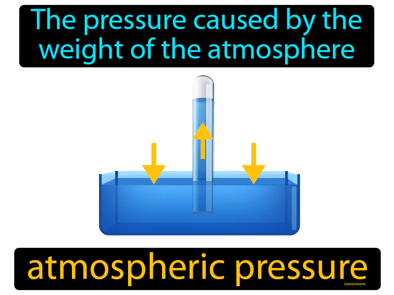 Atmospheric Pressure Definition Atmospheric Pressure Definition