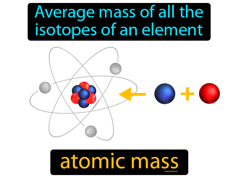 Atomic Mass Definition