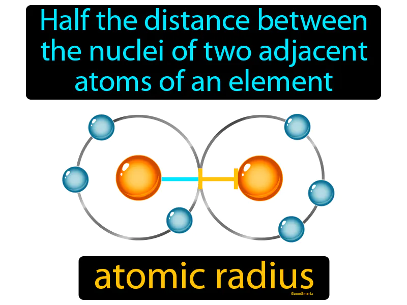 Atomic Radius Definition Atomic Radius Definition