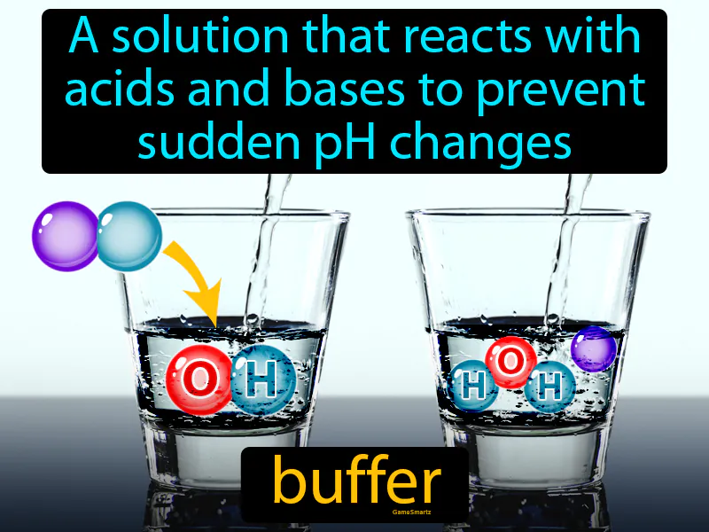 Buffer Definition