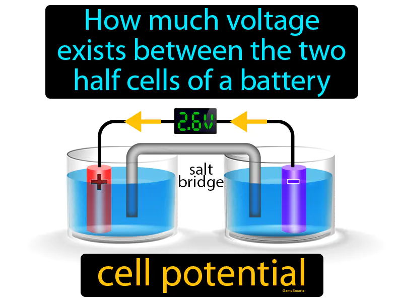 Cell Potential Definition