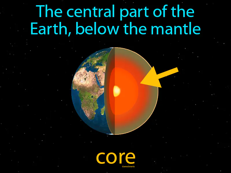Core Definition Core Definition