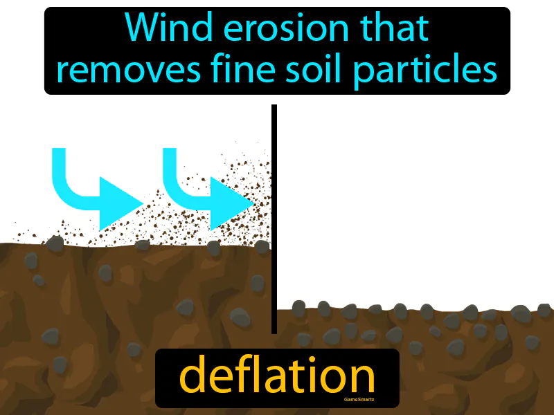 Deflation Definition