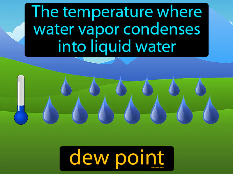 Dew Point Definition