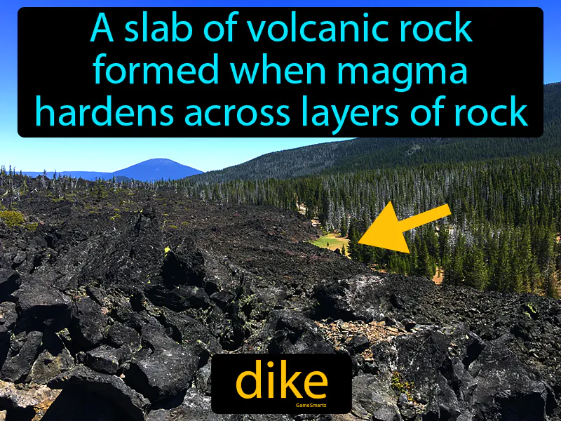 Dike Definition
