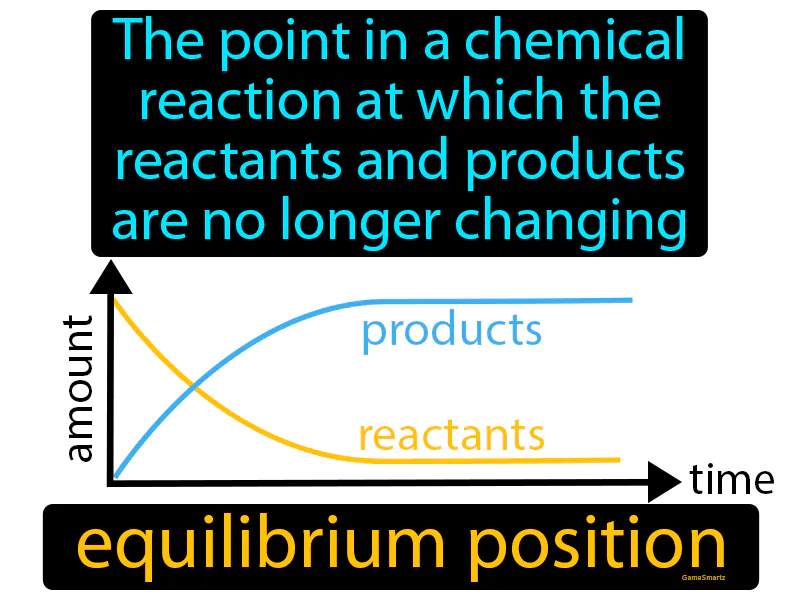 Equilibrium Position Definition