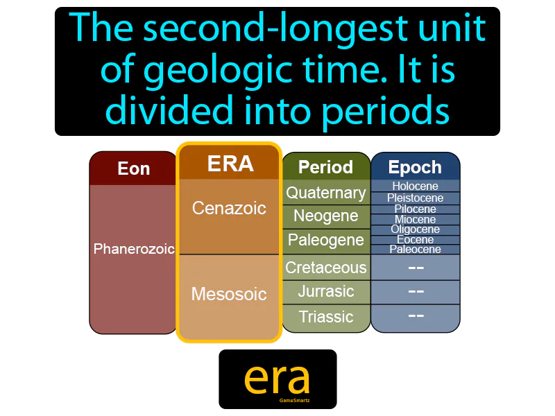 Era Definition
