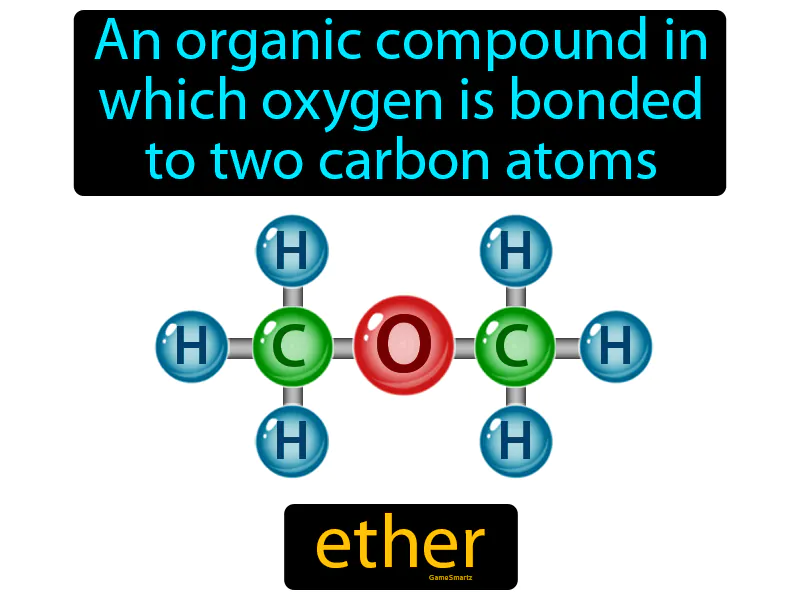 Ether Definition
