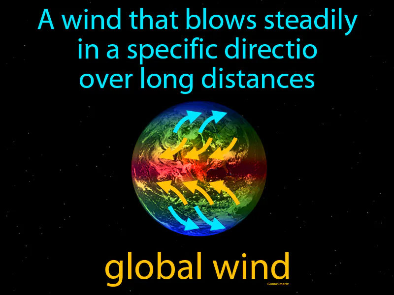 Global Wind Definition Global Wind Definition