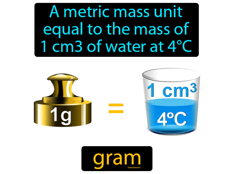 Gram Definition