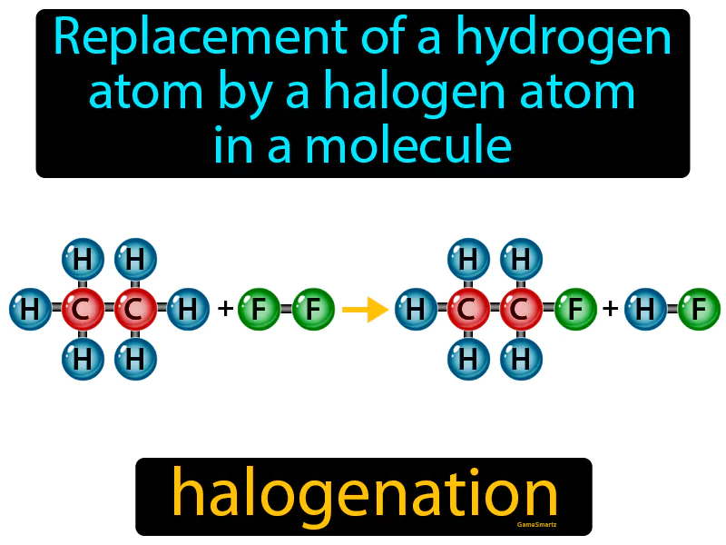 Halogenation Definition