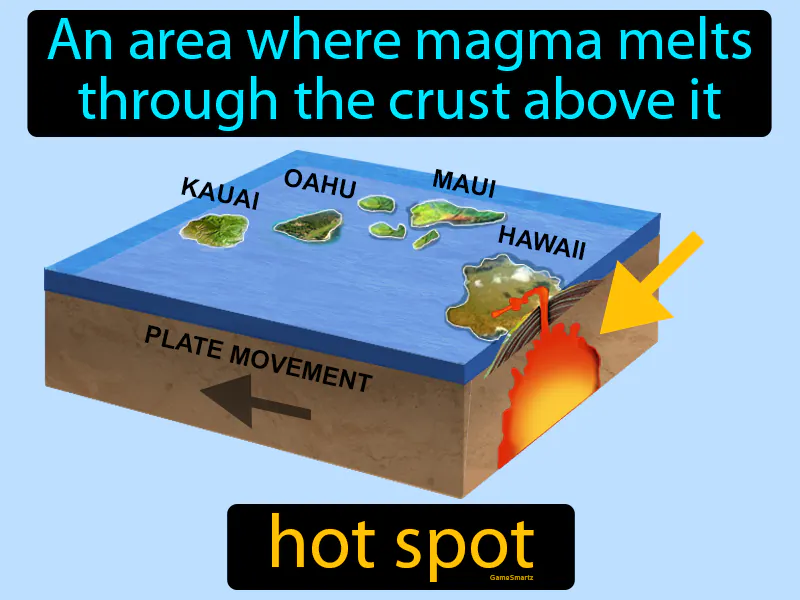 Hot Spot Definition