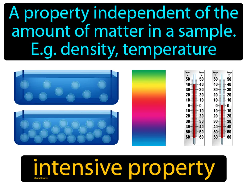 Intensive Property Definition Intensive Property Definition