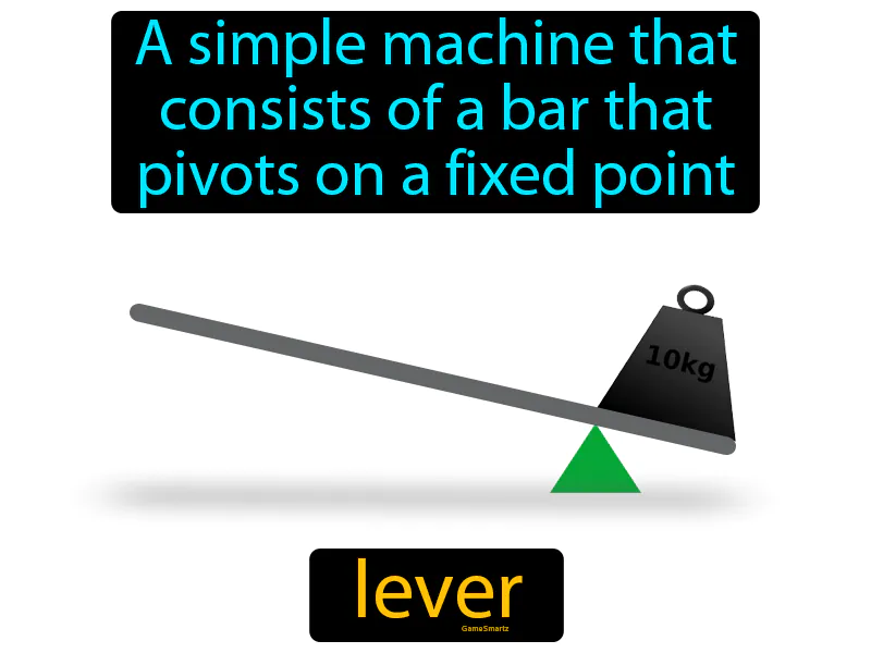 Lever Definition