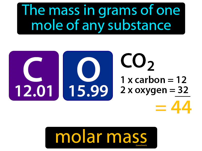 Molar Mass Definition