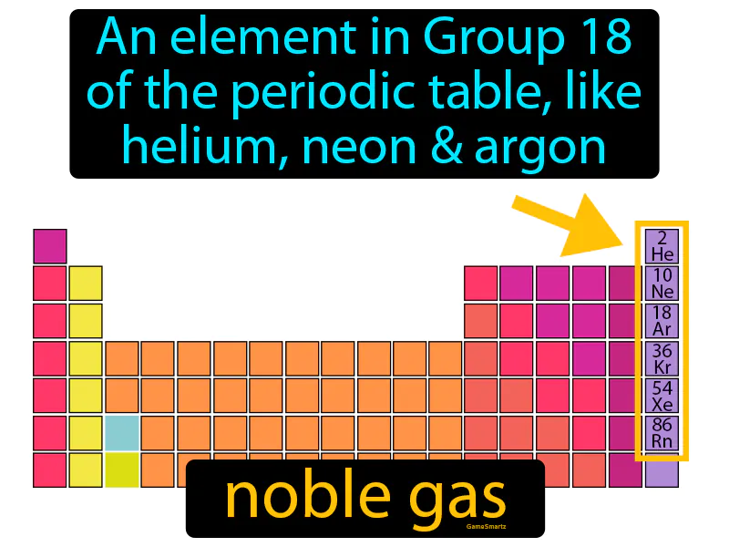 Noble Gas Definition