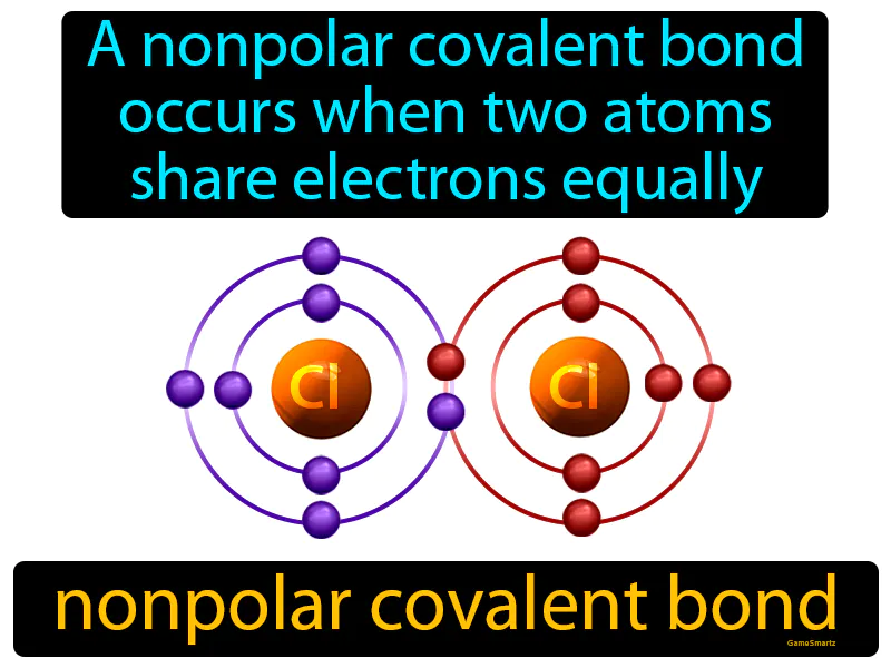 Nonpolar Covalent Bond Definition