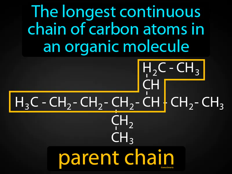 Parent Chain Definition