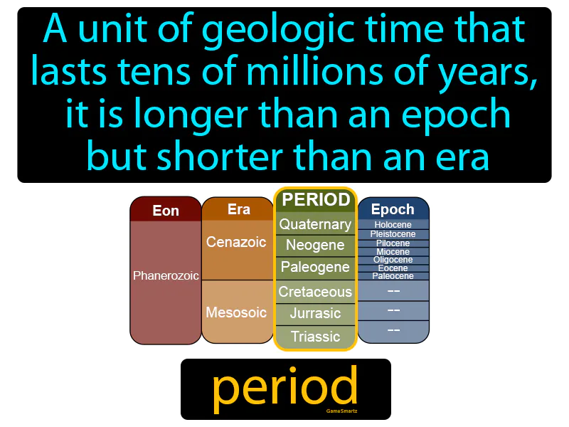 Period Definition