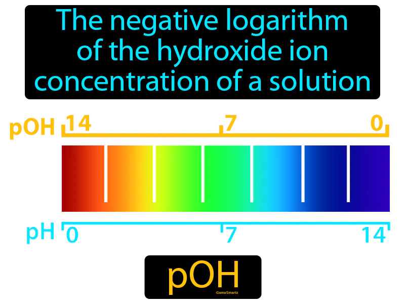 POH Definition