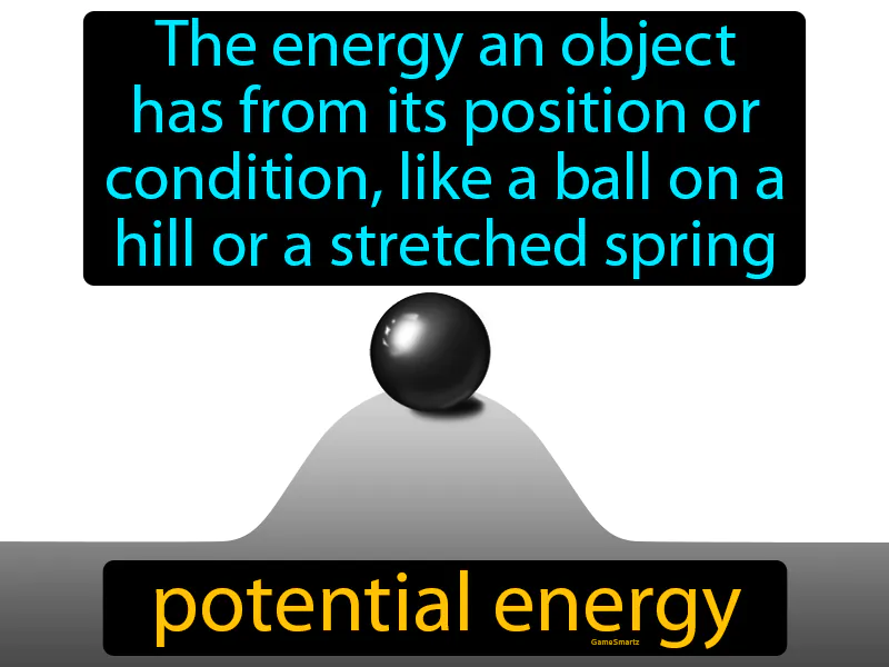 Potential Energy Definition