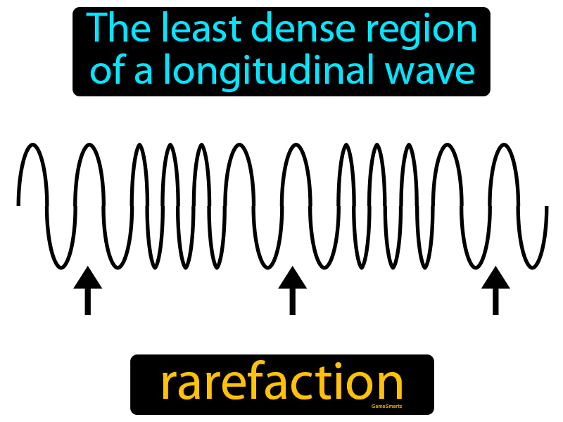 Rarefaction Definition