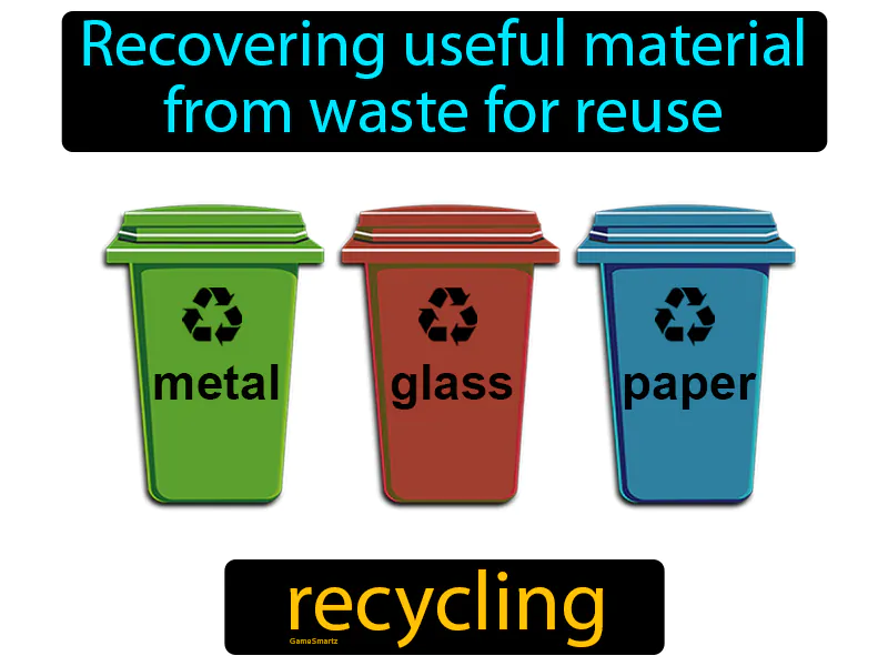 Recycling Definition