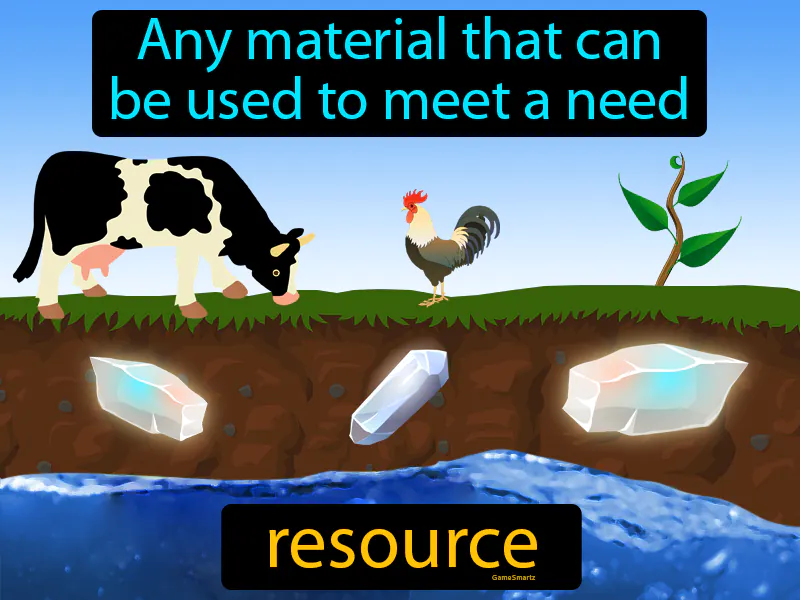 Resource Definition Resource Definition