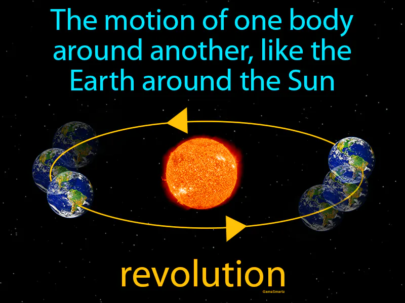 Revolution Definition