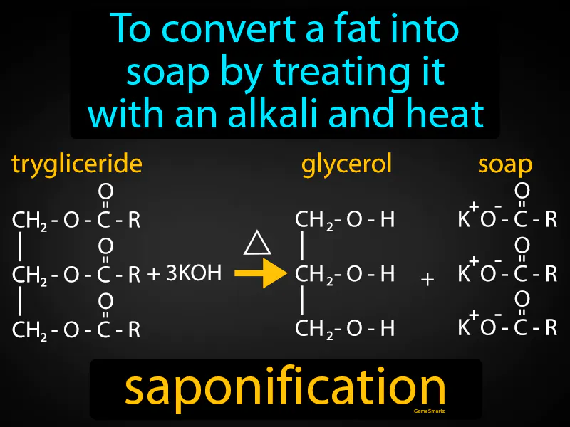 Saponification Definition