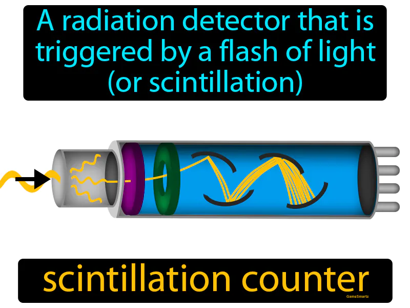 Scintillation Counter Definition