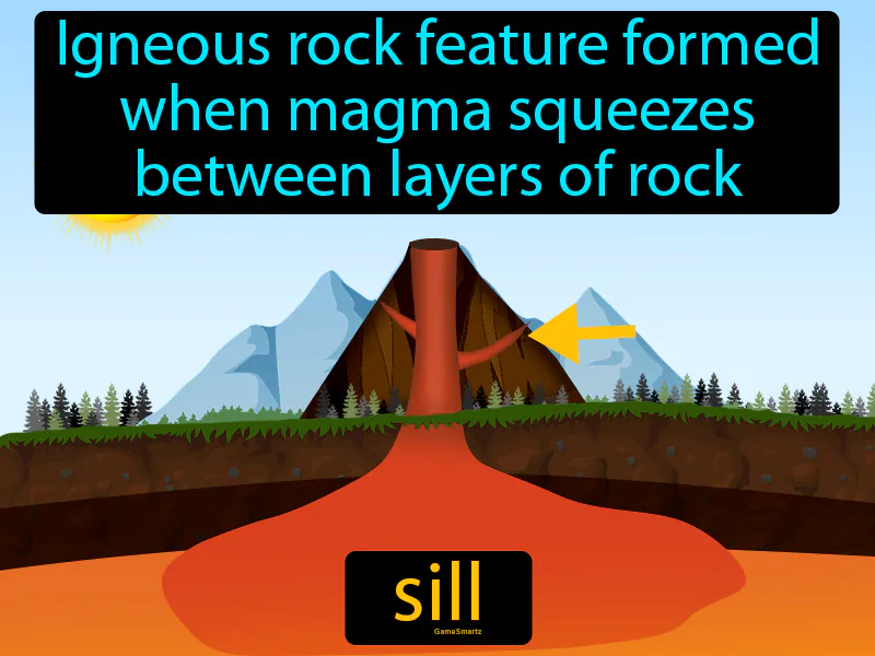 Sill Definition