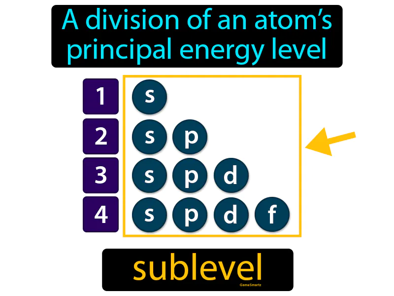 Sublevel Definition Sublevel Definition