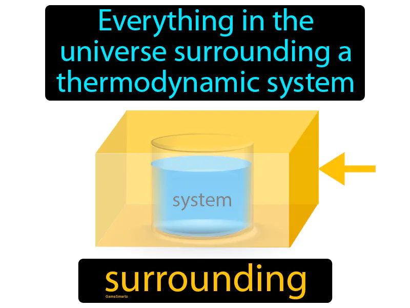 Surrounding Definition Surrounding Definition