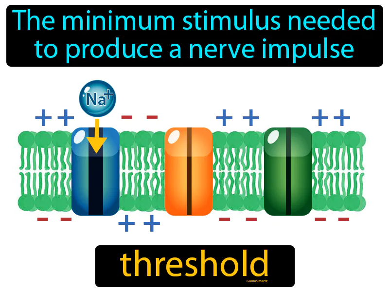 Threshold Definition