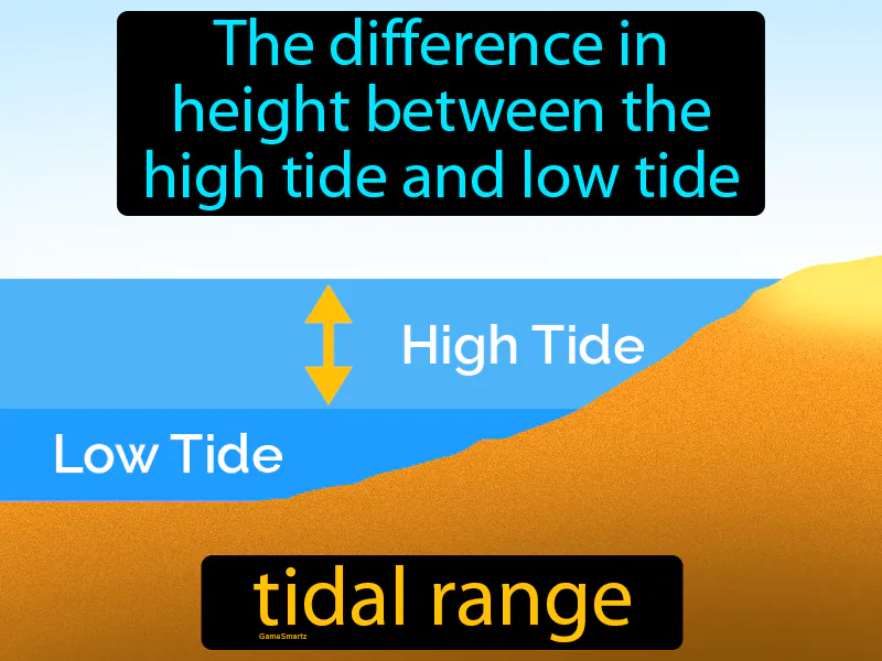 Tidal Range Definition