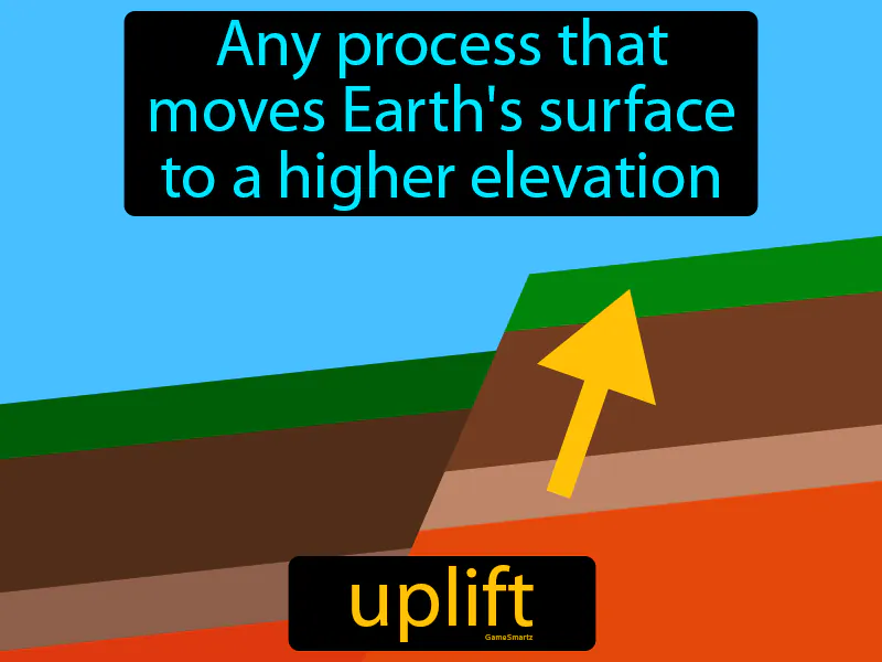 Uplift Definition