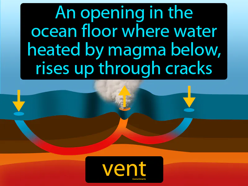 Vent Definition