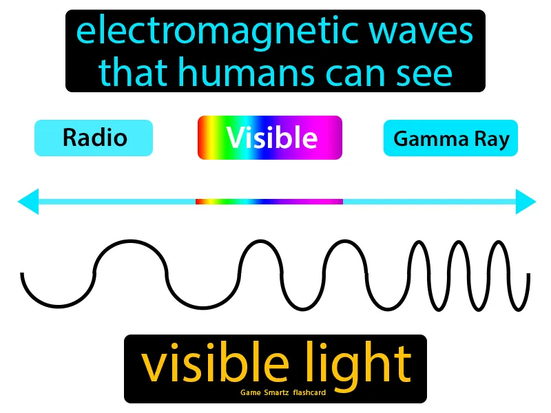 Visible Light Definition